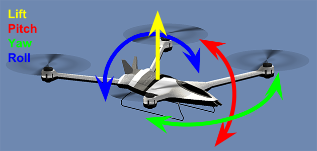 Quad-copter movements