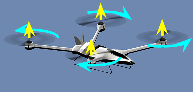 Quad-copter motors and forces